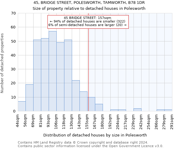 45, BRIDGE STREET, POLESWORTH, TAMWORTH, B78 1DR: Size of property relative to detached houses in Polesworth