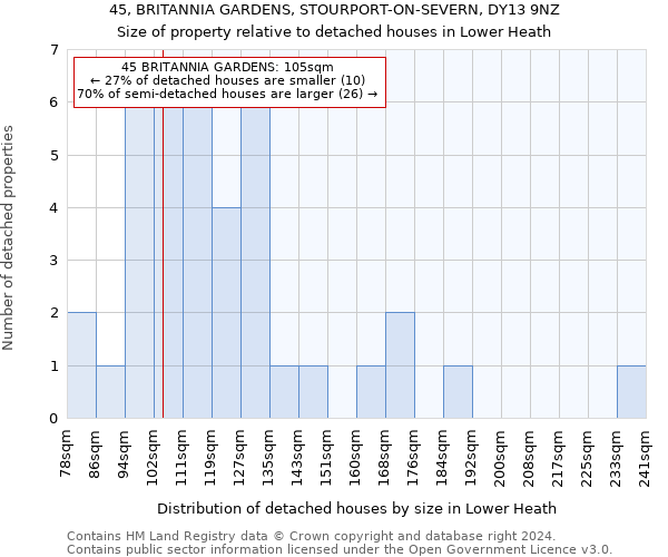 45, BRITANNIA GARDENS, STOURPORT-ON-SEVERN, DY13 9NZ: Size of property relative to detached houses in Lower Heath