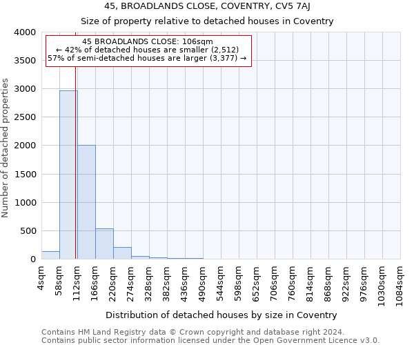 45, BROADLANDS CLOSE, COVENTRY, CV5 7AJ: Size of property relative to detached houses in Coventry