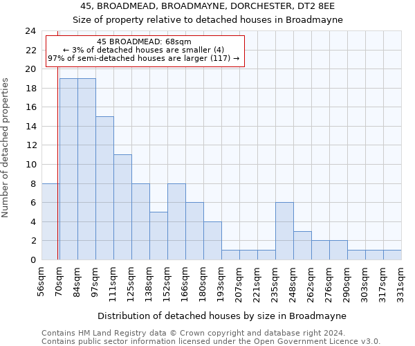 45, BROADMEAD, BROADMAYNE, DORCHESTER, DT2 8EE: Size of property relative to detached houses in Broadmayne