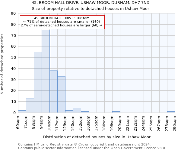 45, BROOM HALL DRIVE, USHAW MOOR, DURHAM, DH7 7NX: Size of property relative to detached houses in Ushaw Moor
