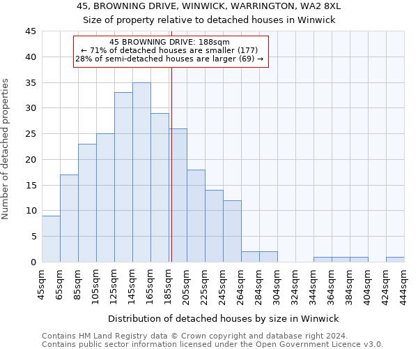 45, BROWNING DRIVE, WINWICK, WARRINGTON, WA2 8XL: Size of property relative to detached houses in Winwick