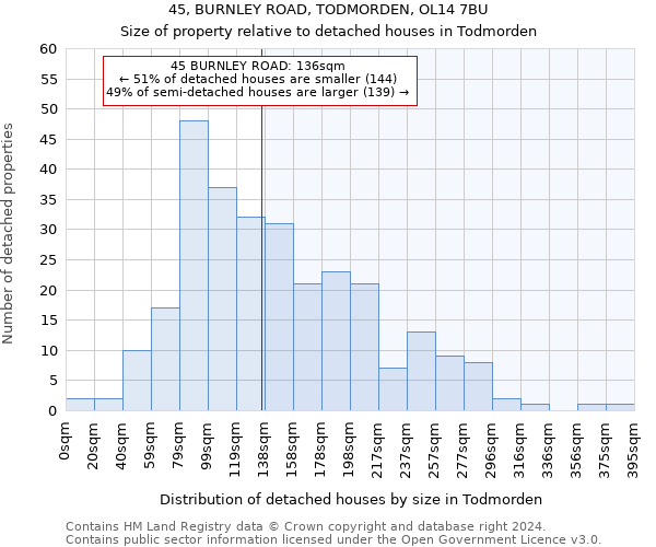 45, BURNLEY ROAD, TODMORDEN, OL14 7BU: Size of property relative to detached houses in Todmorden