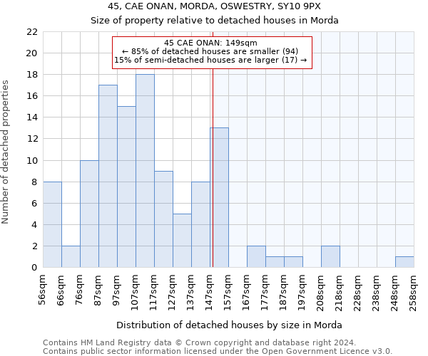 45, CAE ONAN, MORDA, OSWESTRY, SY10 9PX: Size of property relative to detached houses in Morda