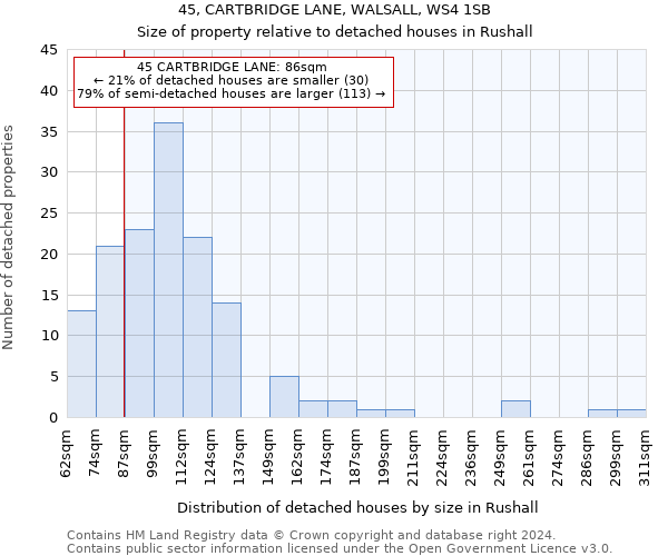 45, CARTBRIDGE LANE, WALSALL, WS4 1SB: Size of property relative to detached houses in Rushall