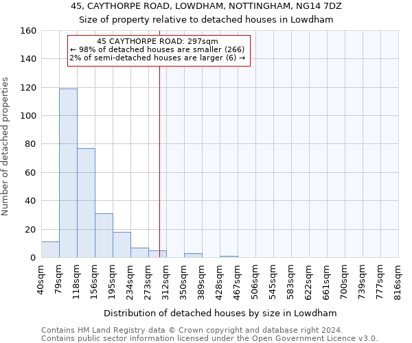 45, CAYTHORPE ROAD, LOWDHAM, NOTTINGHAM, NG14 7DZ: Size of property relative to detached houses in Lowdham