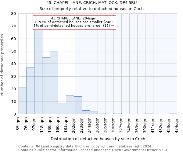 45, CHAPEL LANE, CRICH, MATLOCK, DE4 5BU: Size of property relative to detached houses in Crich