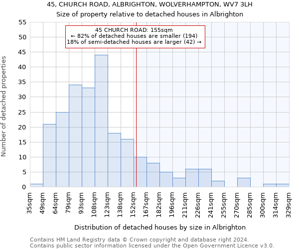 45, CHURCH ROAD, ALBRIGHTON, WOLVERHAMPTON, WV7 3LH: Size of property relative to detached houses in Albrighton