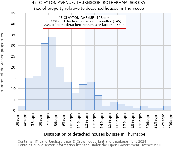 45, CLAYTON AVENUE, THURNSCOE, ROTHERHAM, S63 0RY: Size of property relative to detached houses in Thurnscoe