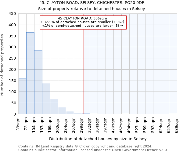 45, CLAYTON ROAD, SELSEY, CHICHESTER, PO20 9DF: Size of property relative to detached houses in Selsey
