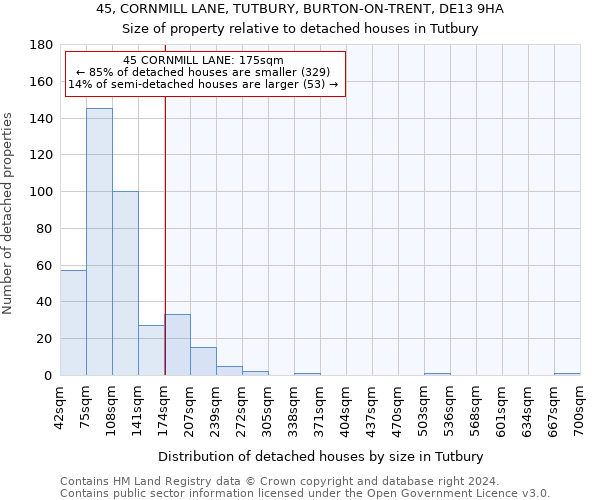 45, CORNMILL LANE, TUTBURY, BURTON-ON-TRENT, DE13 9HA: Size of property relative to detached houses in Tutbury