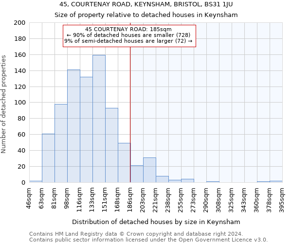 45, COURTENAY ROAD, KEYNSHAM, BRISTOL, BS31 1JU: Size of property relative to detached houses in Keynsham
