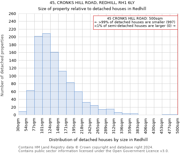 45, CRONKS HILL ROAD, REDHILL, RH1 6LY: Size of property relative to detached houses in Redhill