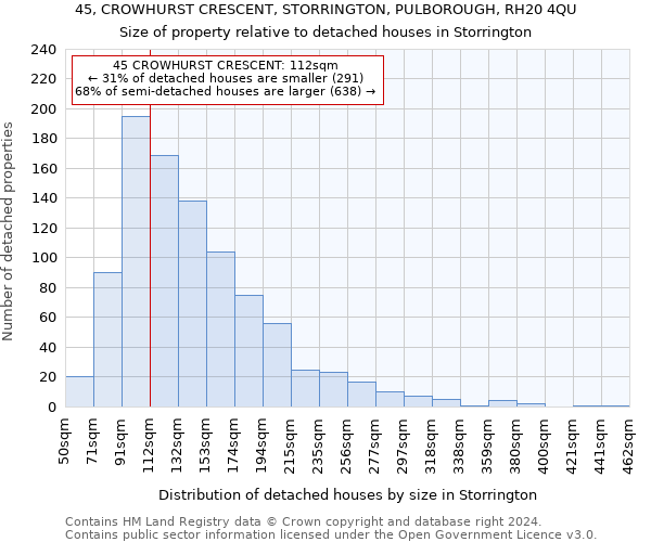 45, CROWHURST CRESCENT, STORRINGTON, PULBOROUGH, RH20 4QU: Size of property relative to detached houses in Storrington