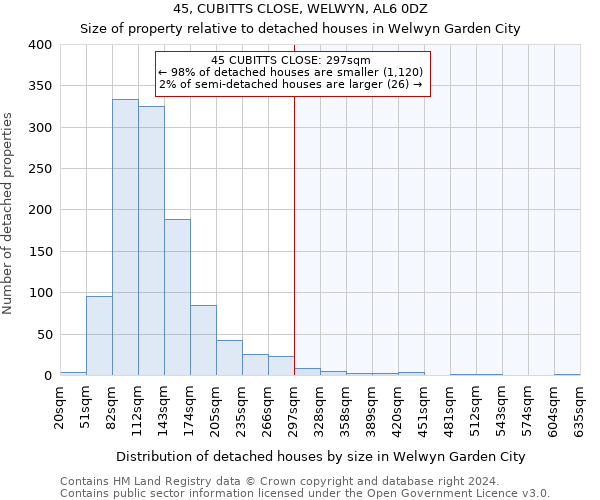 45, CUBITTS CLOSE, WELWYN, AL6 0DZ: Size of property relative to detached houses in Welwyn Garden City