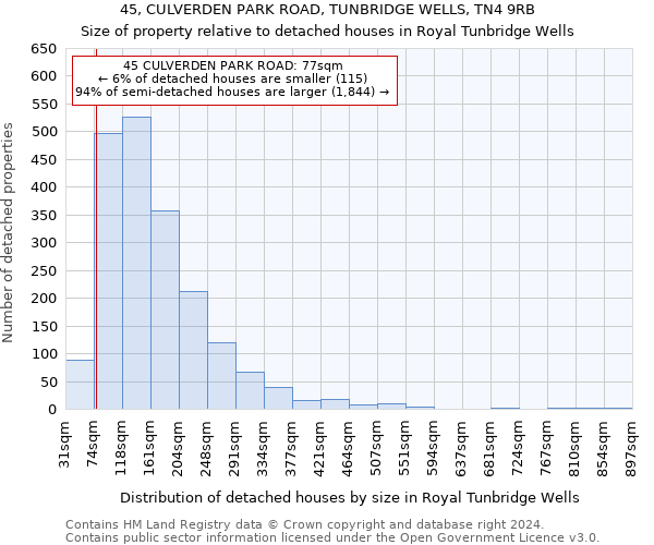 45, CULVERDEN PARK ROAD, TUNBRIDGE WELLS, TN4 9RB: Size of property relative to detached houses in Royal Tunbridge Wells