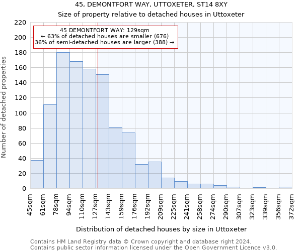 45, DEMONTFORT WAY, UTTOXETER, ST14 8XY: Size of property relative to detached houses in Uttoxeter