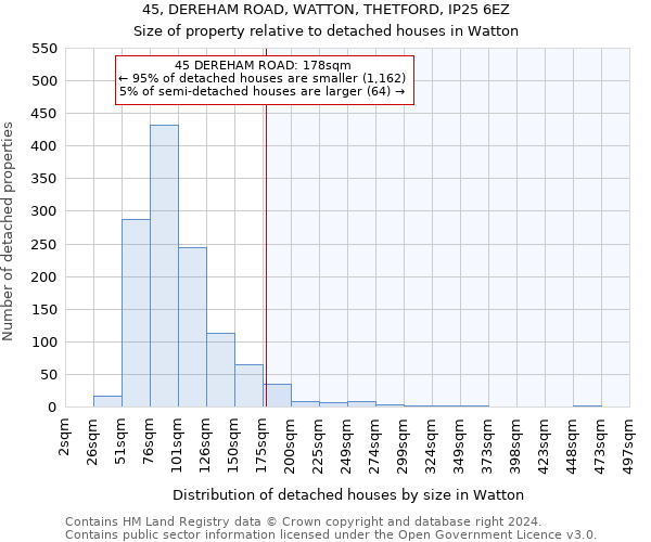 45, DEREHAM ROAD, WATTON, THETFORD, IP25 6EZ: Size of property relative to detached houses in Watton