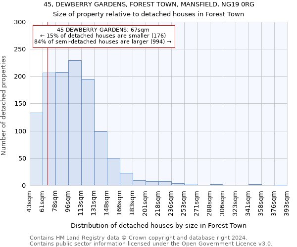 45, DEWBERRY GARDENS, FOREST TOWN, MANSFIELD, NG19 0RG: Size of property relative to detached houses in Forest Town