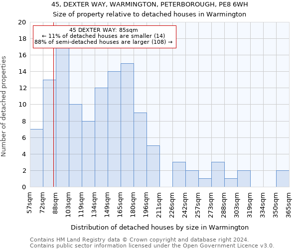 45, DEXTER WAY, WARMINGTON, PETERBOROUGH, PE8 6WH: Size of property relative to detached houses in Warmington