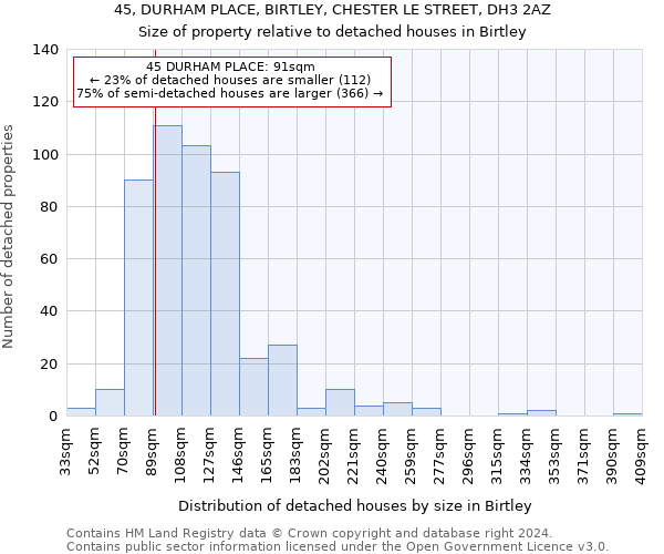 45, DURHAM PLACE, BIRTLEY, CHESTER LE STREET, DH3 2AZ: Size of property relative to detached houses in Birtley