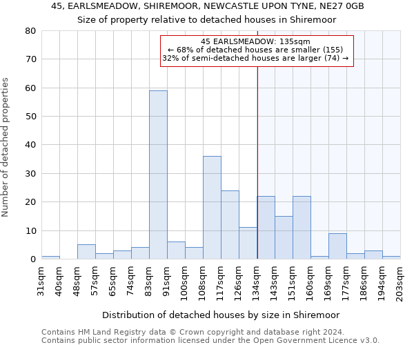 45, EARLSMEADOW, SHIREMOOR, NEWCASTLE UPON TYNE, NE27 0GB: Size of property relative to detached houses in Shiremoor