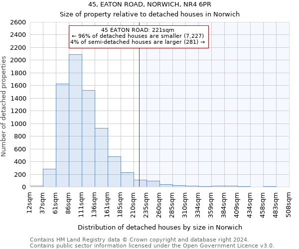 45, EATON ROAD, NORWICH, NR4 6PR: Size of property relative to detached houses in Norwich