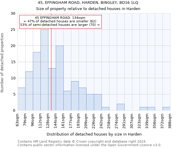 45, EFFINGHAM ROAD, HARDEN, BINGLEY, BD16 1LQ: Size of property relative to detached houses in Harden