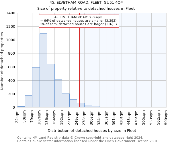45, ELVETHAM ROAD, FLEET, GU51 4QP: Size of property relative to detached houses in Fleet