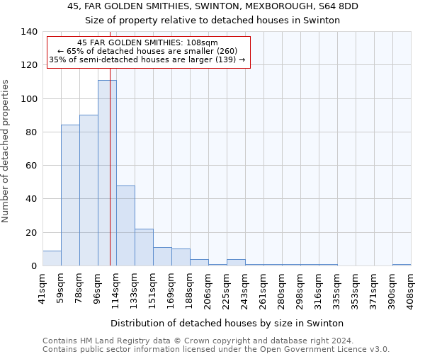 45, FAR GOLDEN SMITHIES, SWINTON, MEXBOROUGH, S64 8DD: Size of property relative to detached houses in Swinton