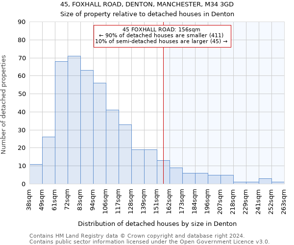 45, FOXHALL ROAD, DENTON, MANCHESTER, M34 3GD: Size of property relative to detached houses in Denton