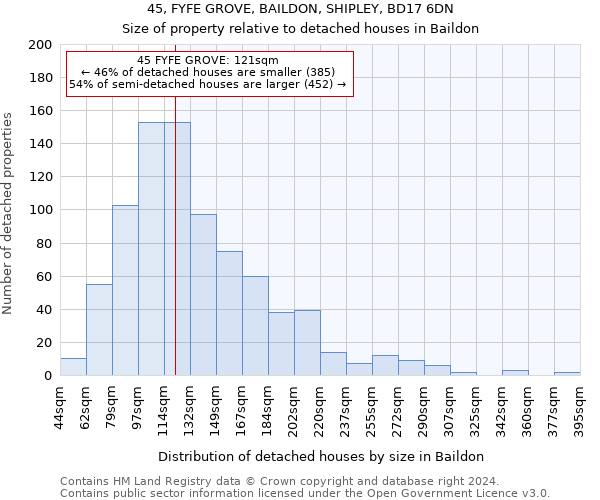 45, FYFE GROVE, BAILDON, SHIPLEY, BD17 6DN: Size of property relative to detached houses in Baildon