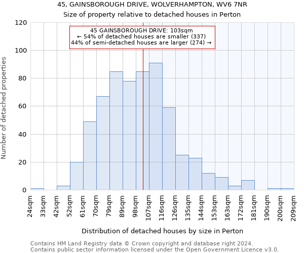 45, GAINSBOROUGH DRIVE, WOLVERHAMPTON, WV6 7NR: Size of property relative to detached houses in Perton