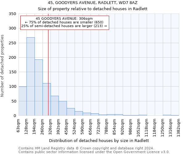 45, GOODYERS AVENUE, RADLETT, WD7 8AZ: Size of property relative to detached houses in Radlett