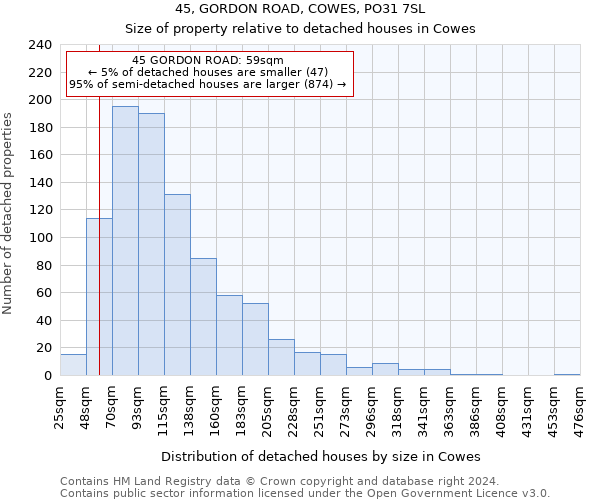 45, GORDON ROAD, COWES, PO31 7SL: Size of property relative to detached houses in Cowes