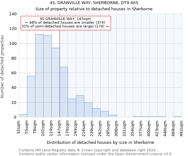 45, GRANVILLE WAY, SHERBORNE, DT9 4AS: Size of property relative to detached houses in Sherborne