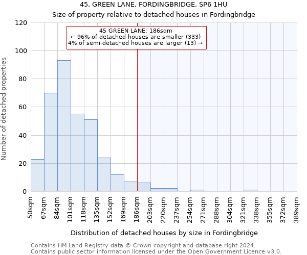 45, GREEN LANE, FORDINGBRIDGE, SP6 1HU: Size of property relative to detached houses in Fordingbridge