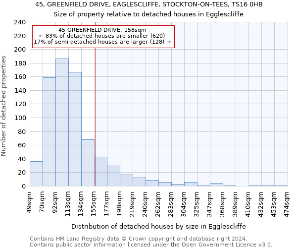 45, GREENFIELD DRIVE, EAGLESCLIFFE, STOCKTON-ON-TEES, TS16 0HB: Size of property relative to detached houses in Egglescliffe