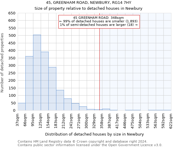 45, GREENHAM ROAD, NEWBURY, RG14 7HY: Size of property relative to detached houses in Newbury