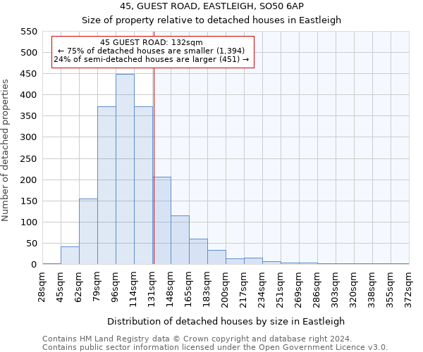 45, GUEST ROAD, EASTLEIGH, SO50 6AP: Size of property relative to detached houses in Eastleigh