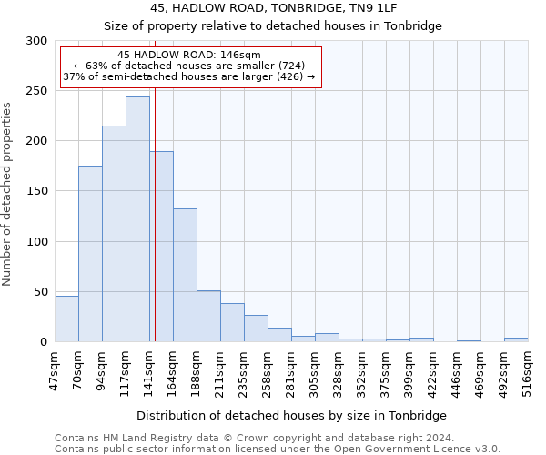 45, HADLOW ROAD, TONBRIDGE, TN9 1LF: Size of property relative to detached houses in Tonbridge