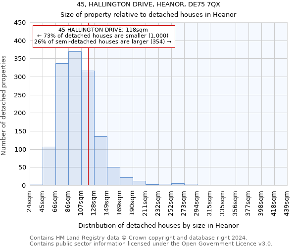 45, HALLINGTON DRIVE, HEANOR, DE75 7QX: Size of property relative to detached houses in Heanor