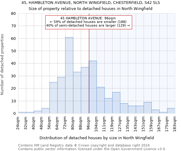 45, HAMBLETON AVENUE, NORTH WINGFIELD, CHESTERFIELD, S42 5LS: Size of property relative to detached houses in North Wingfield