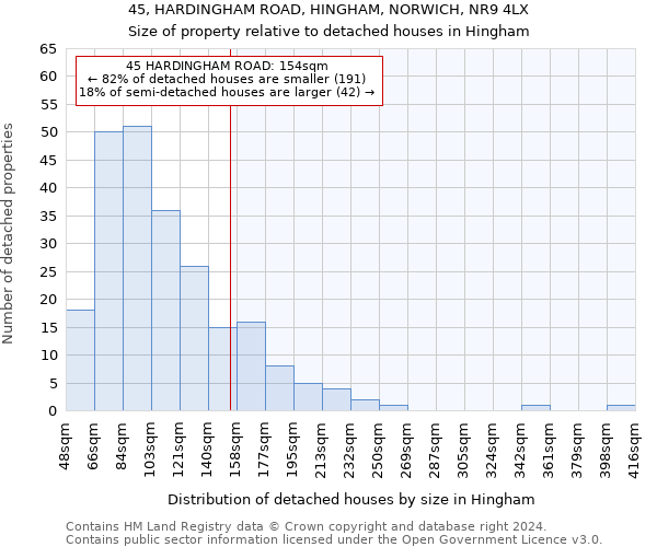 45, HARDINGHAM ROAD, HINGHAM, NORWICH, NR9 4LX: Size of property relative to detached houses in Hingham