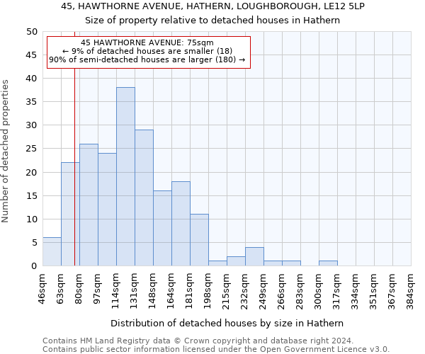 45, HAWTHORNE AVENUE, HATHERN, LOUGHBOROUGH, LE12 5LP: Size of property relative to detached houses in Hathern