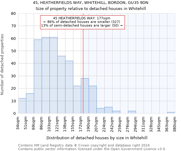 45, HEATHERFIELDS WAY, WHITEHILL, BORDON, GU35 9DN: Size of property relative to detached houses in Whitehill