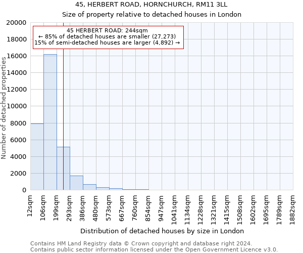 45, HERBERT ROAD, HORNCHURCH, RM11 3LL: Size of property relative to detached houses in London