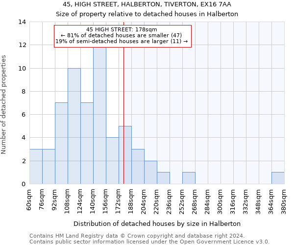 45, HIGH STREET, HALBERTON, TIVERTON, EX16 7AA: Size of property relative to detached houses in Halberton