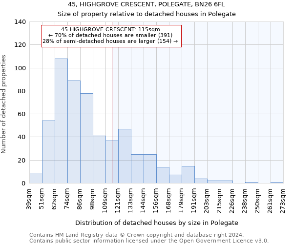 45, HIGHGROVE CRESCENT, POLEGATE, BN26 6FL: Size of property relative to detached houses in Polegate