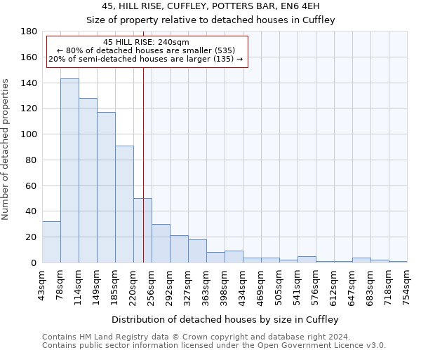 45, HILL RISE, CUFFLEY, POTTERS BAR, EN6 4EH: Size of property relative to detached houses in Cuffley